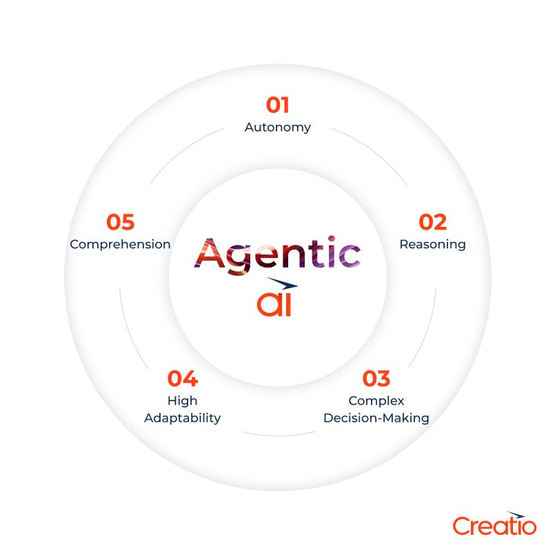 Agentic AI key aspects
