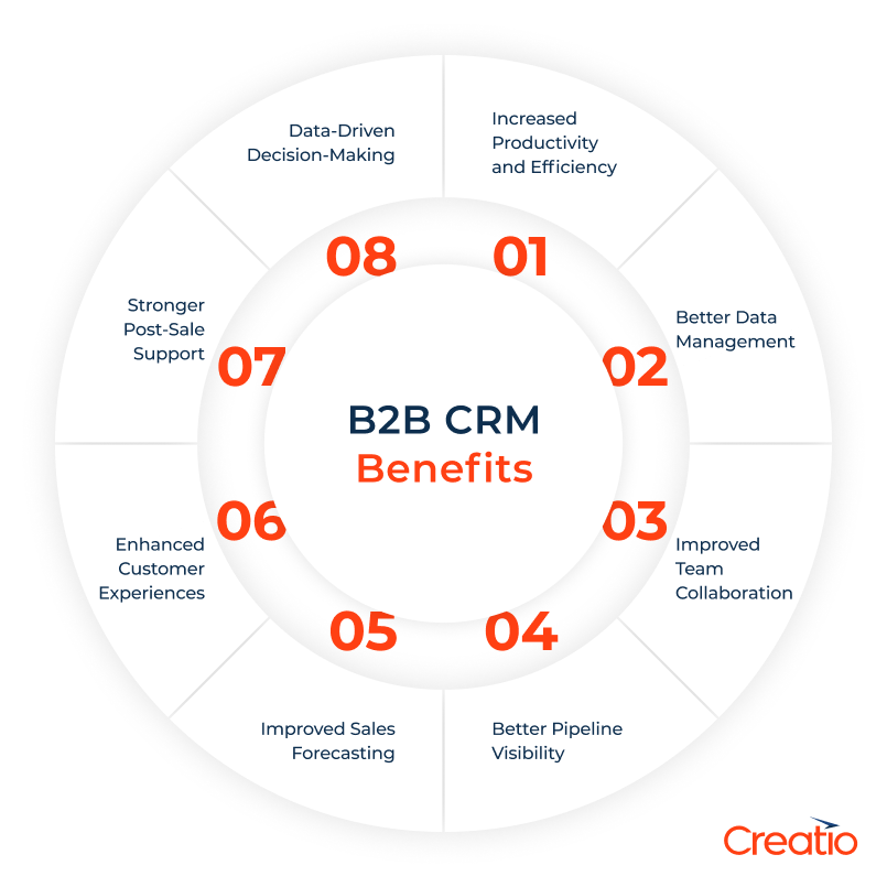 Benefits of B2B CRM