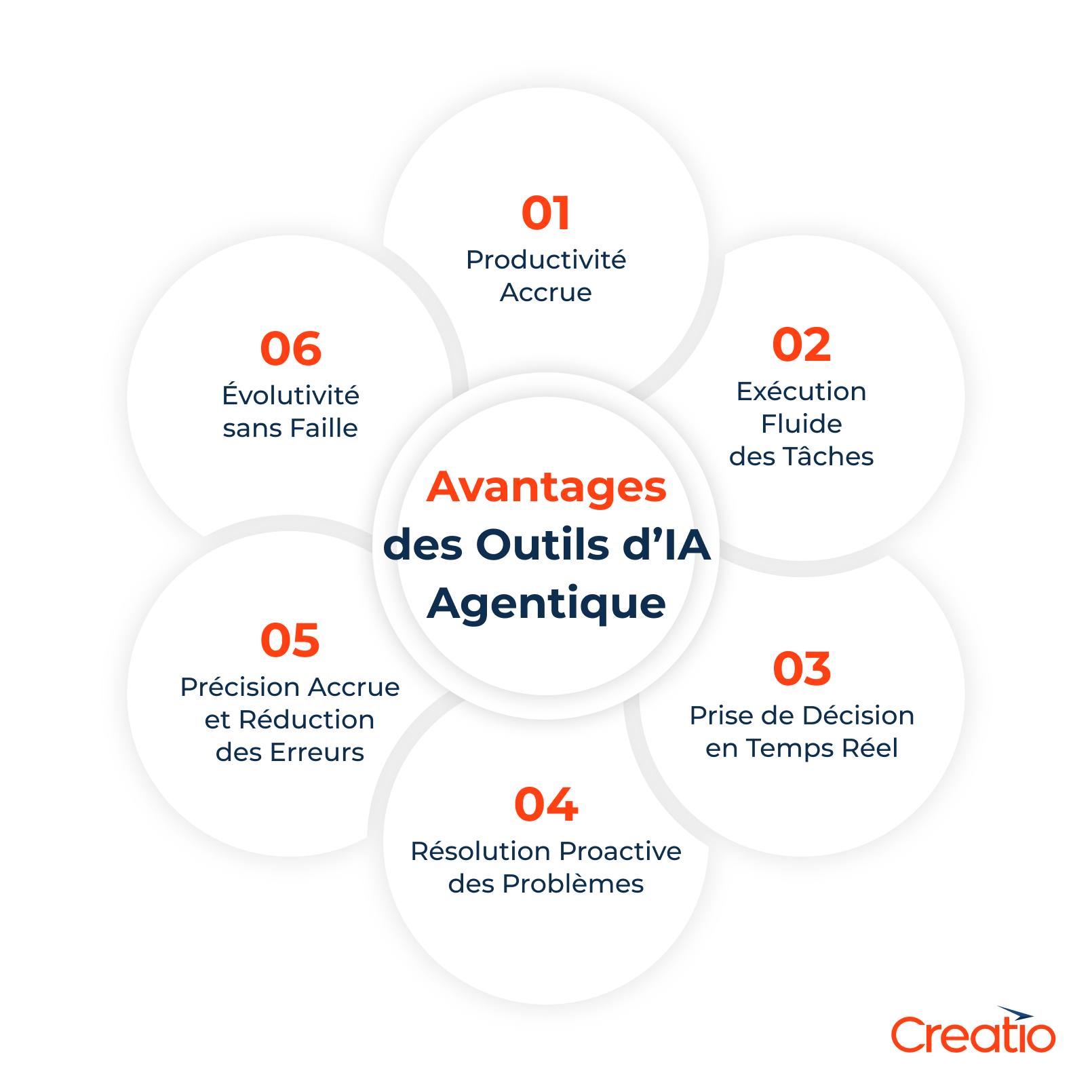 Avantages des outils d’IA agentique