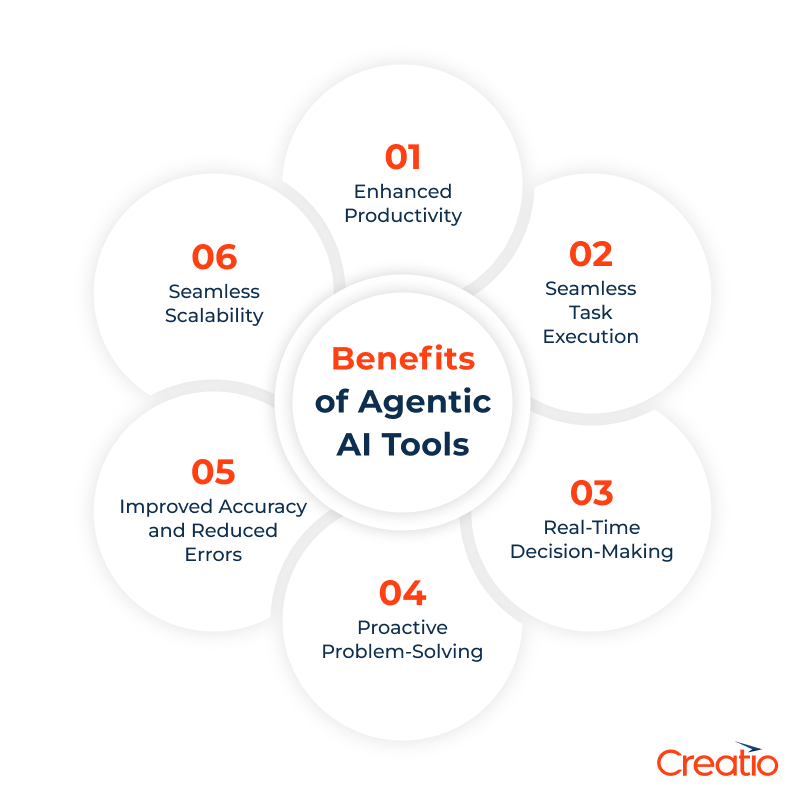 Avantages des outils d’IA agentique