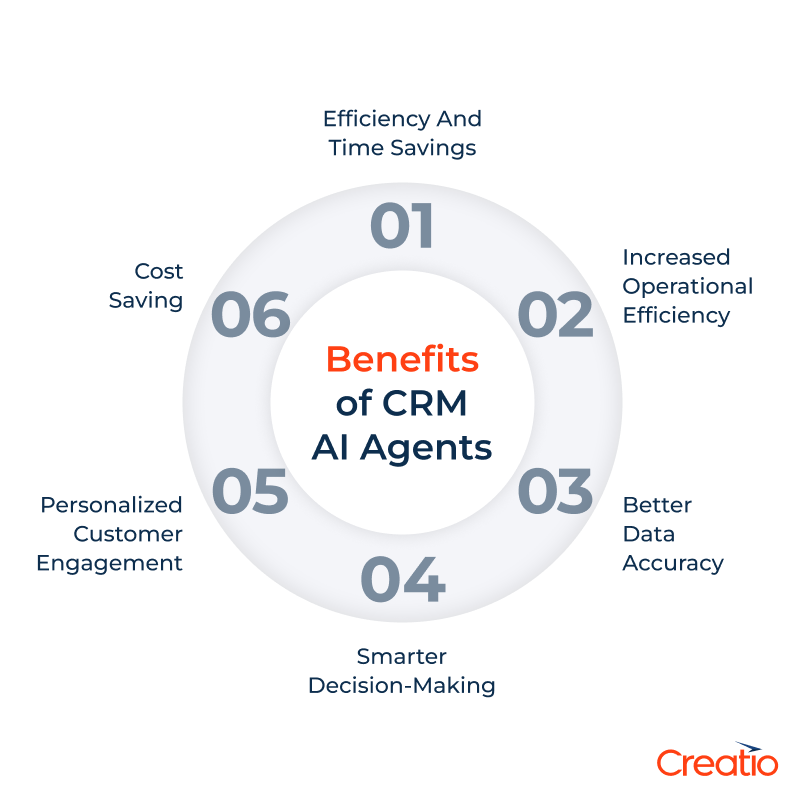 Benefits of CRM AI Agents