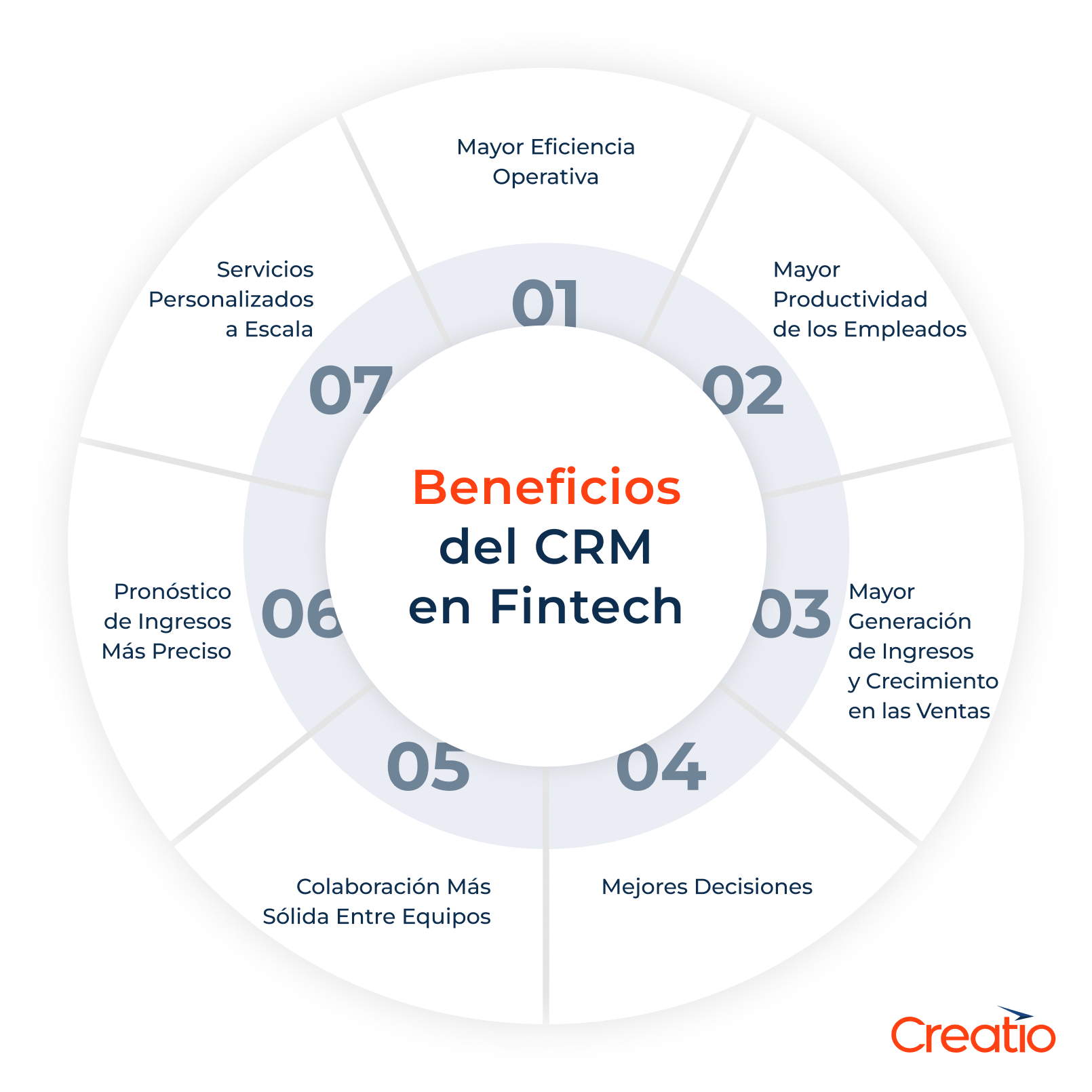Beneficios del CRM en fintech 