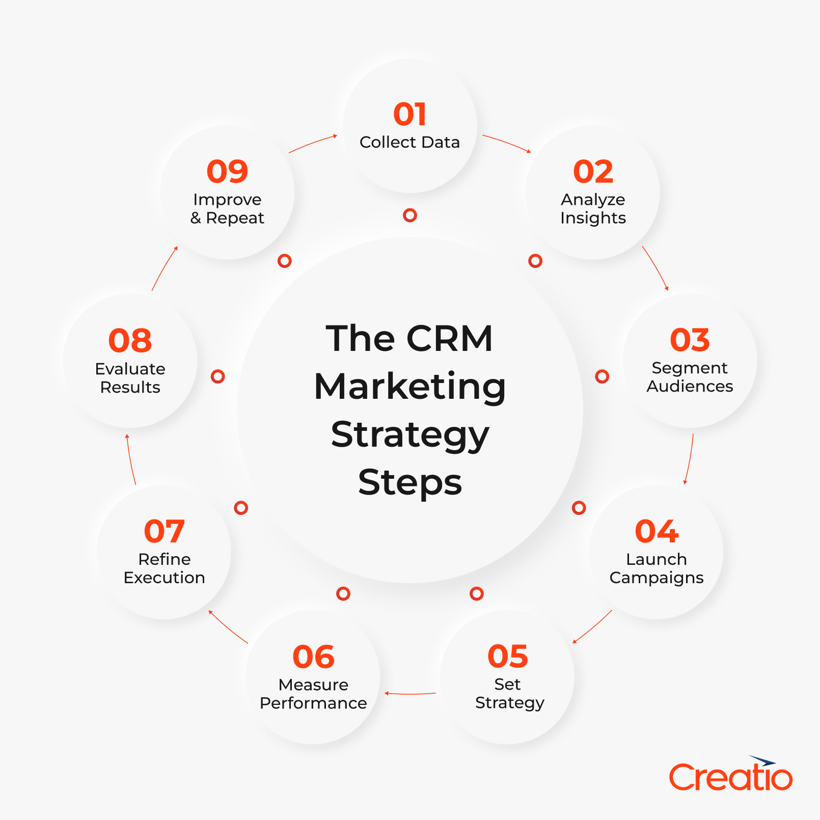 CRM Marketing Strategy Steps
