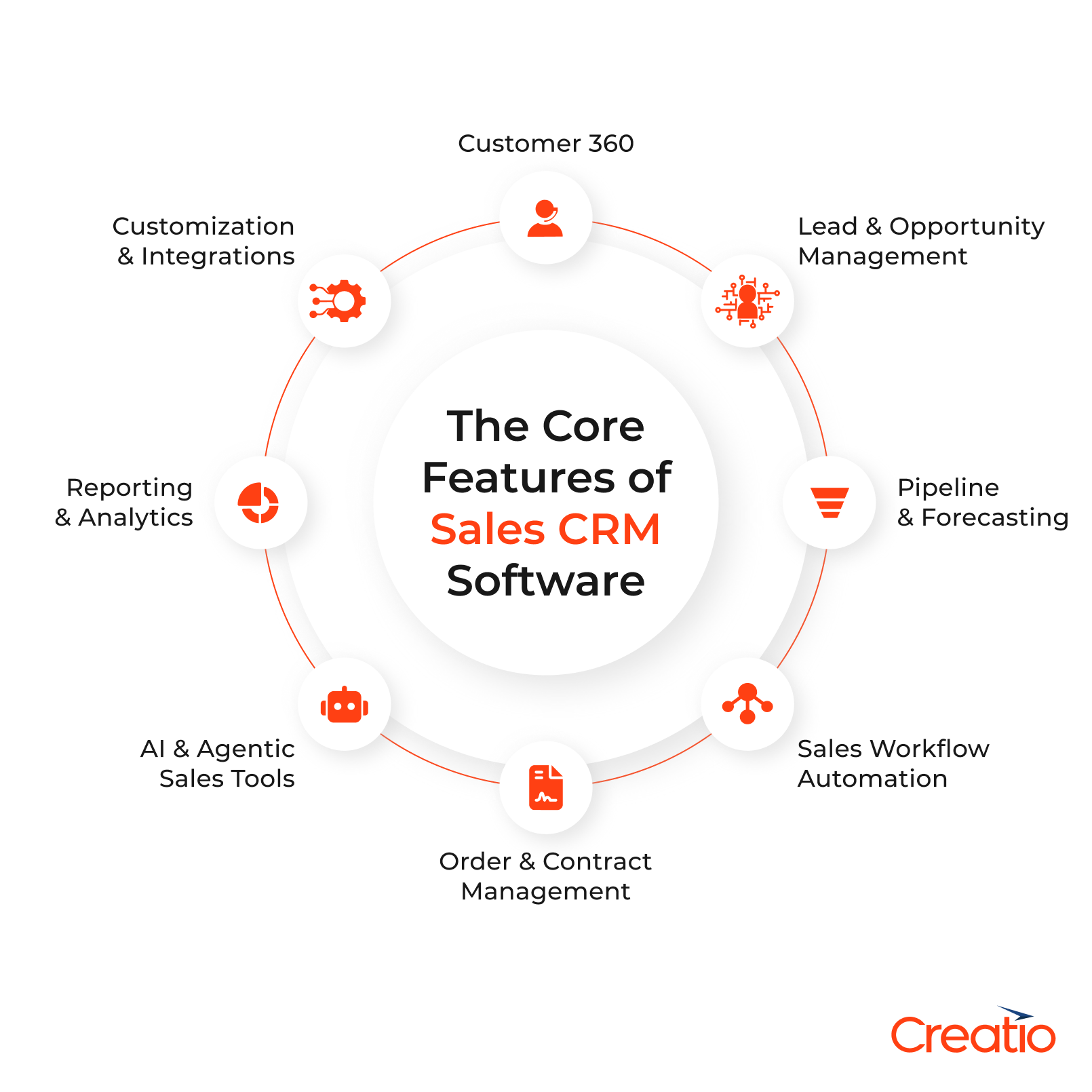 Features of Sales CRM
