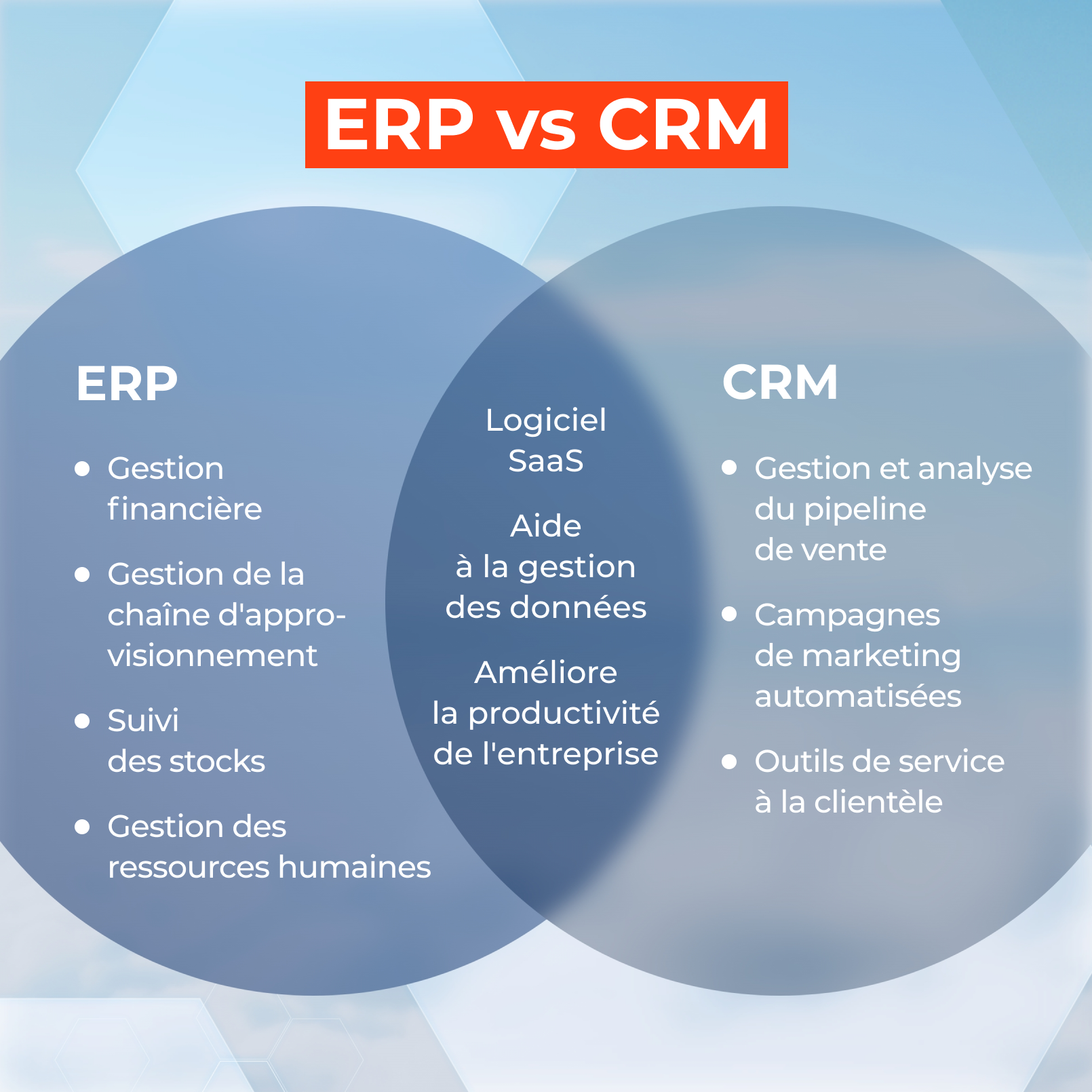 erp-vs-crm