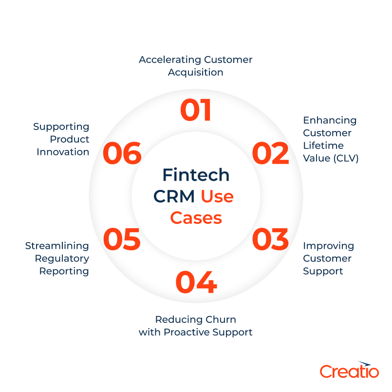 Fintech CRM Use Cases