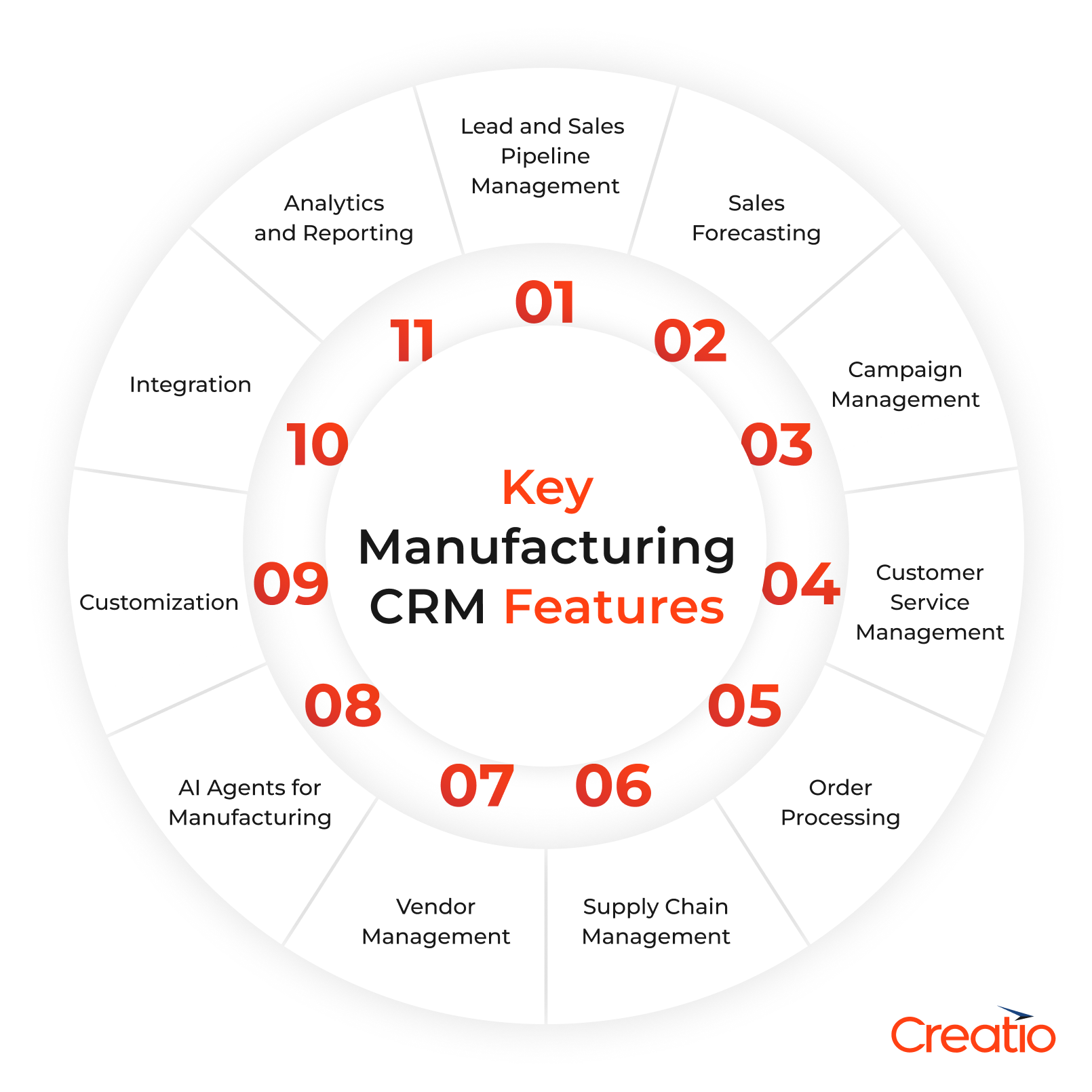 Manufacturing CRM Features
