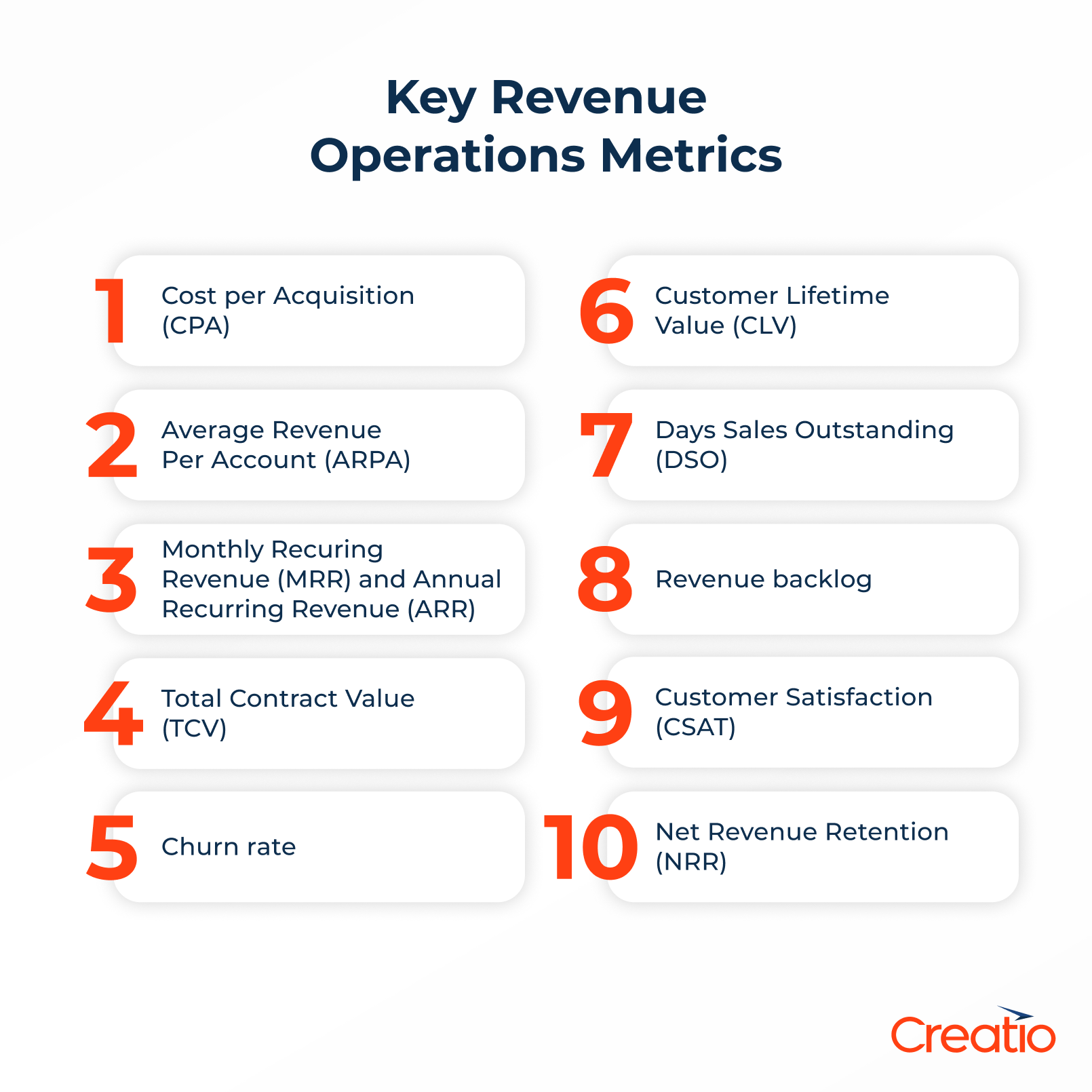 Revenue Operations Metrics