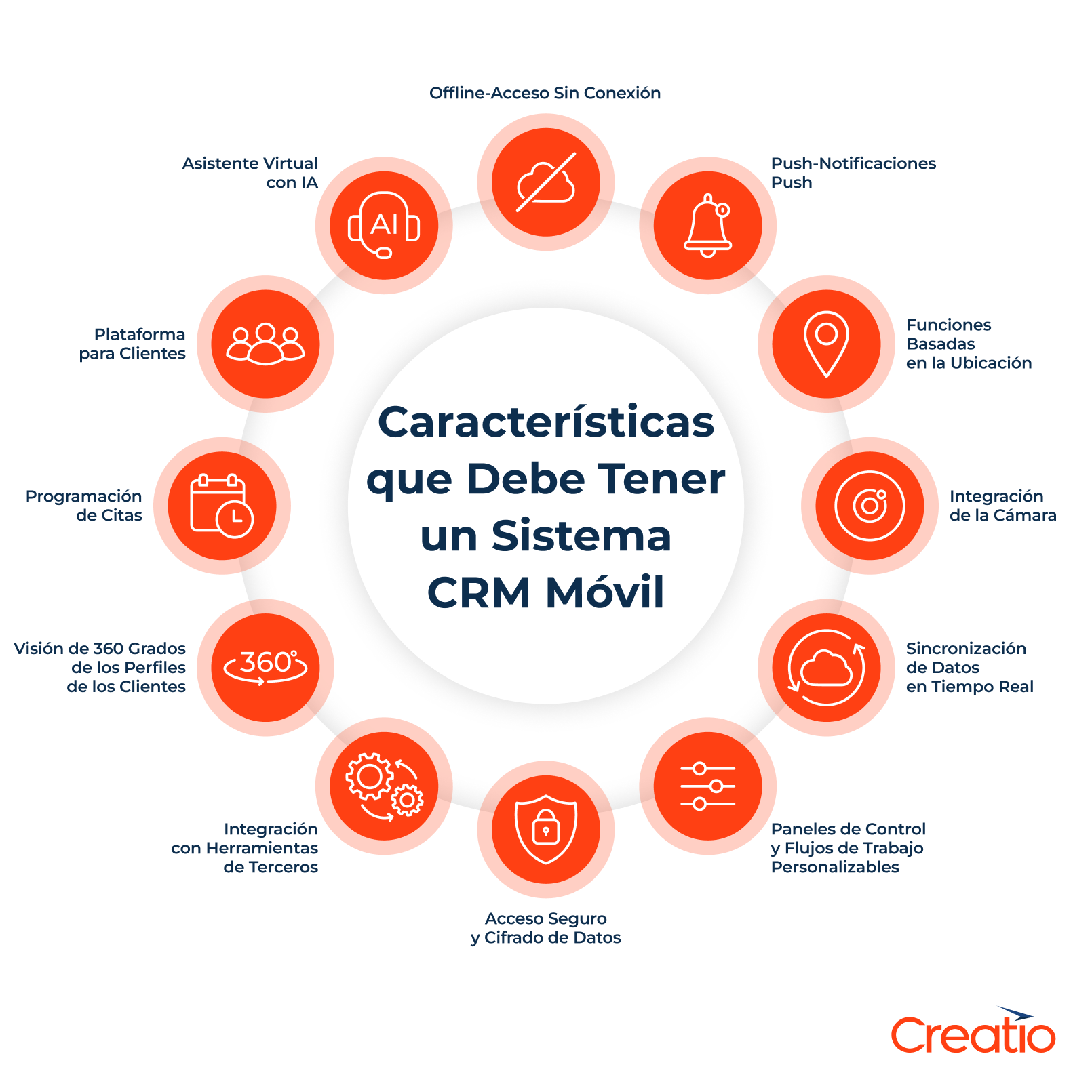 Características que debe tener un sistema CRM móvil