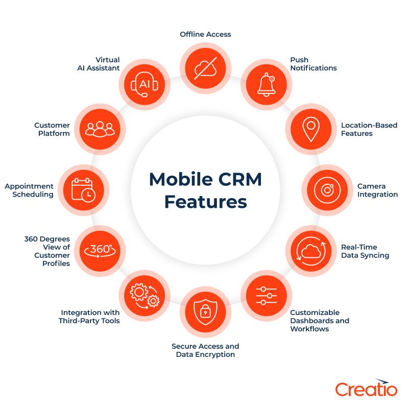 Features of Mobile CRM