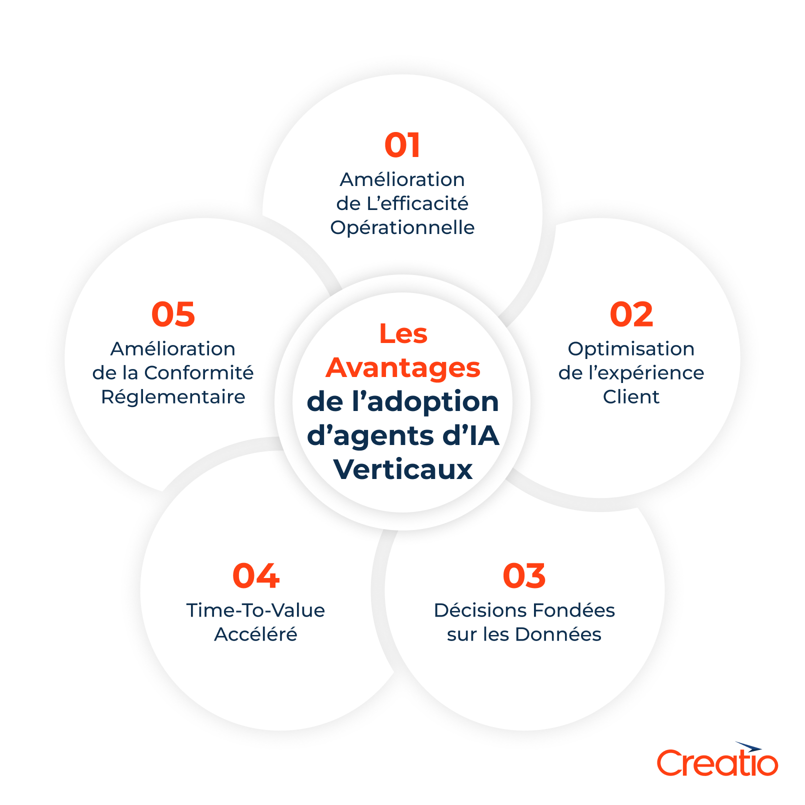 Les avantages de l’adoption d’agents d’IA verticaux 