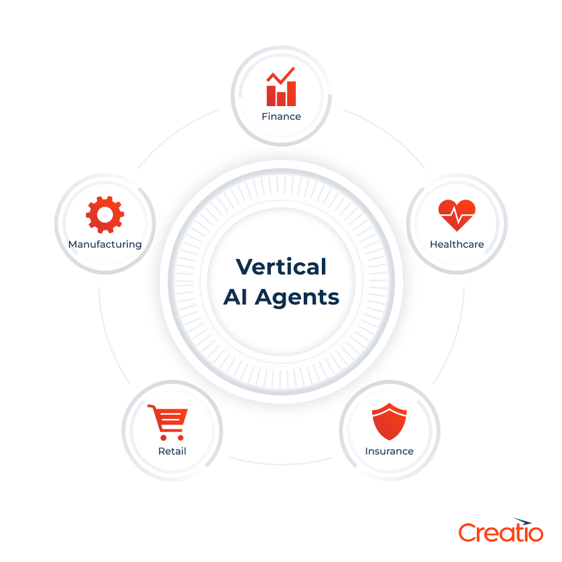 Vertical AI Agents Use Cases
