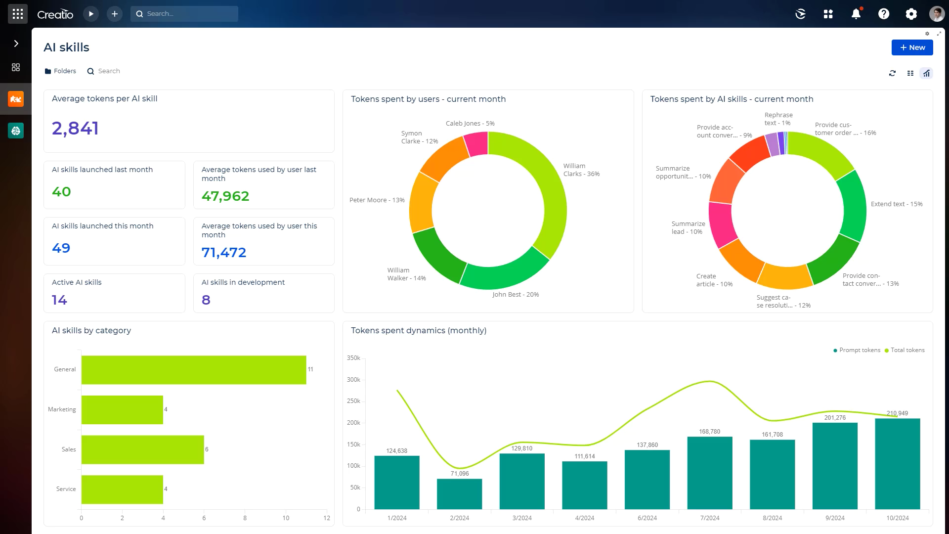 Centro de Comandos de IA Creatio