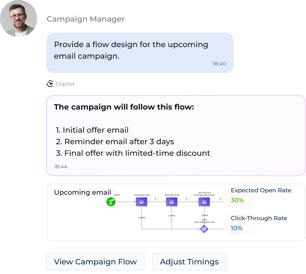 AI Marketing Campaign Automation