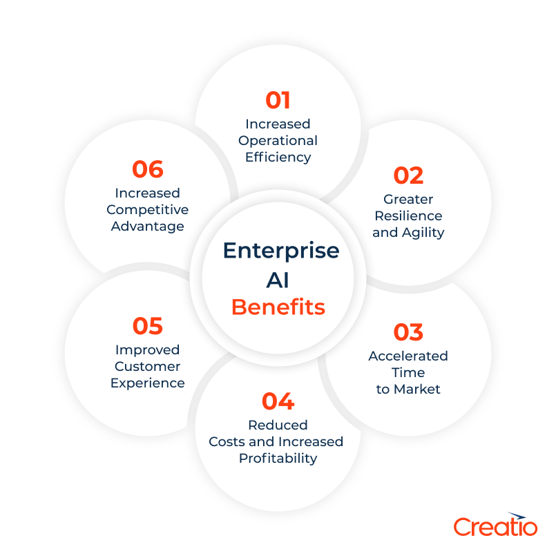 Benefits of AI for Enterprise
