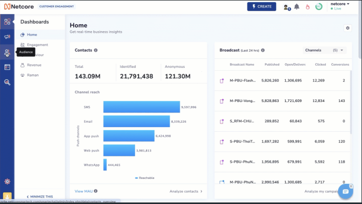 Netcore plateforme d'engagement client