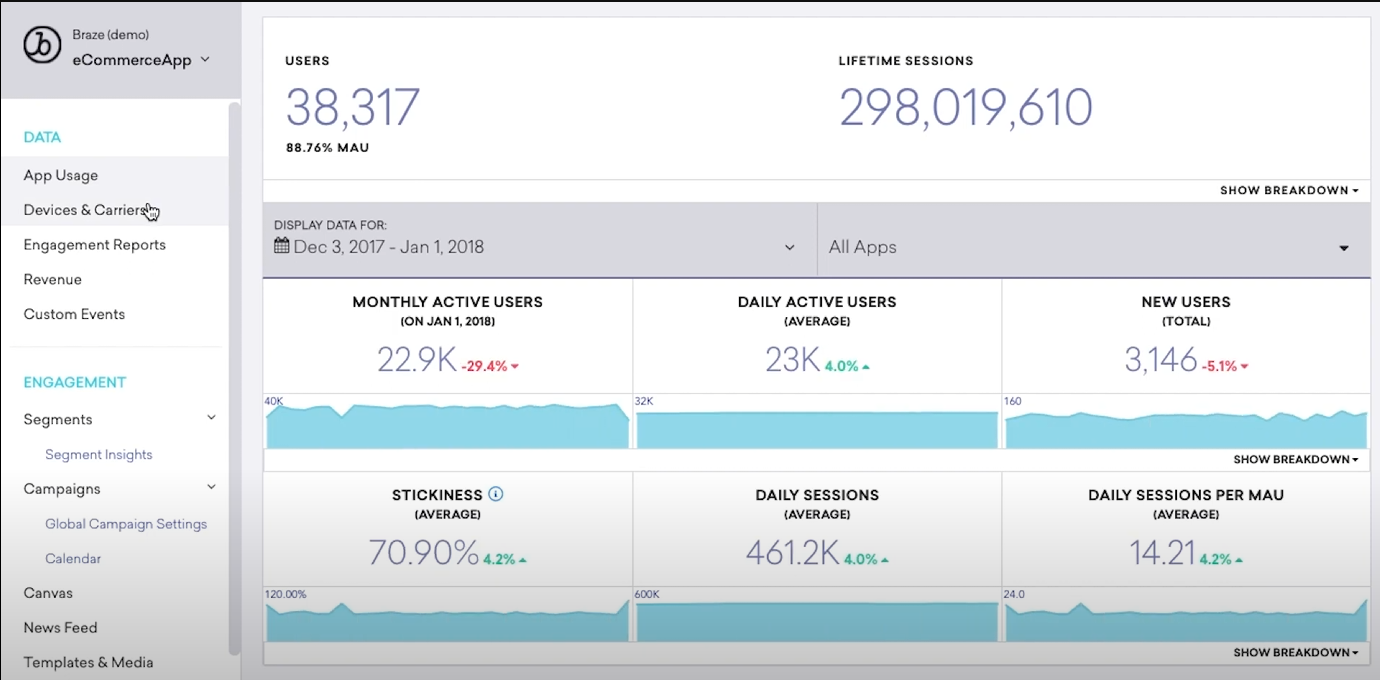 Braze plateforme d'engagement client