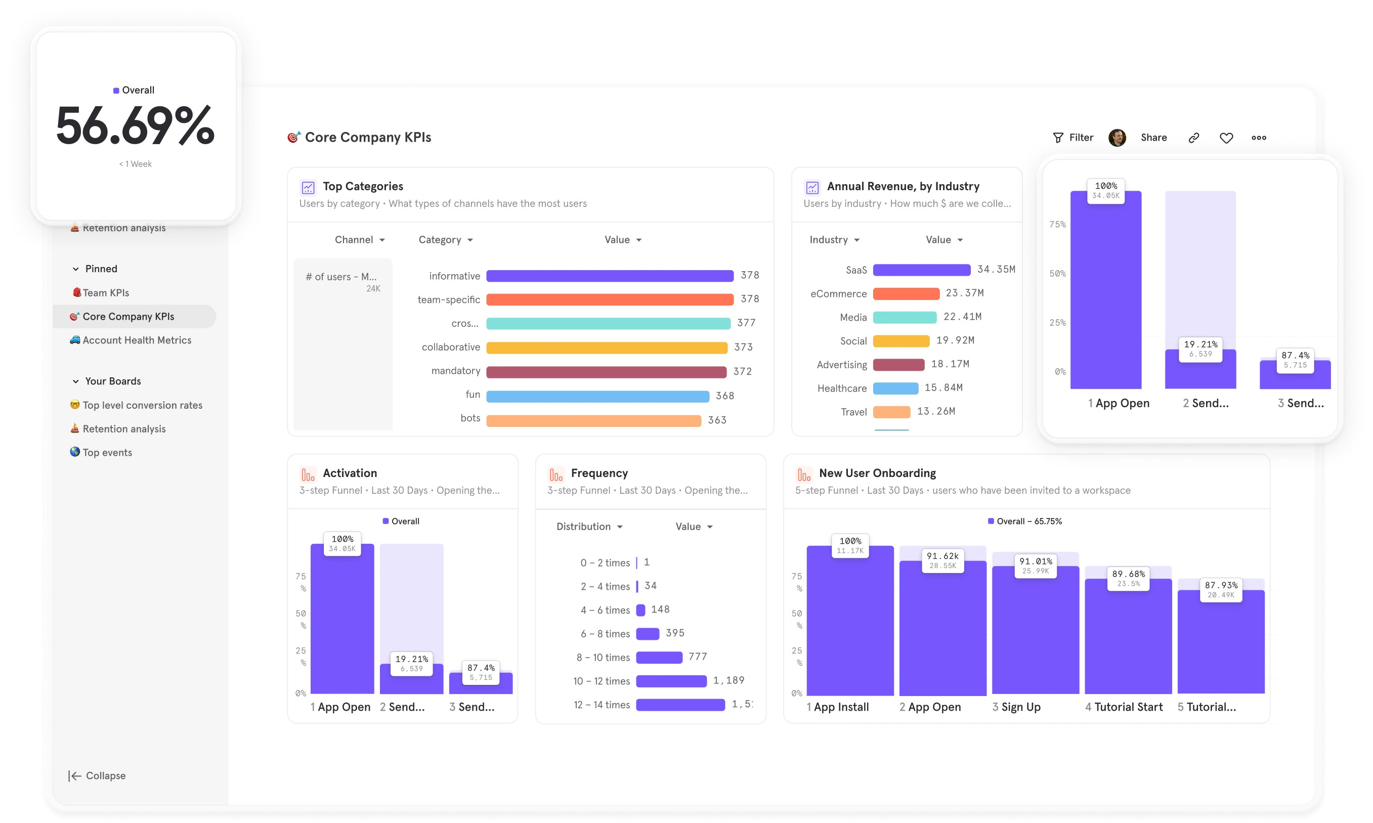 Mixpanel plateforme d'engagement client