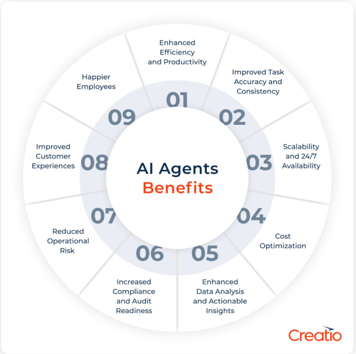 Benefits of AI Agents