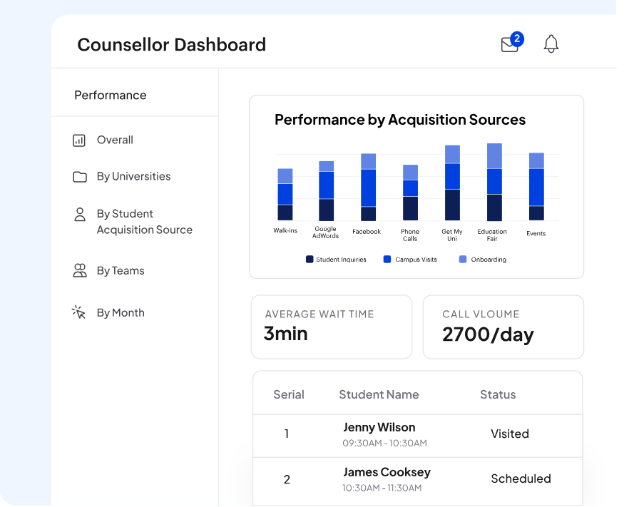 LeadSquared