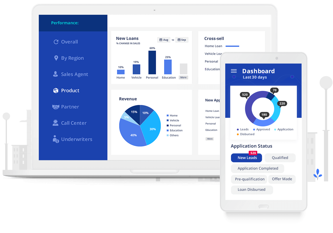 LeadSquared Enterprise CRM