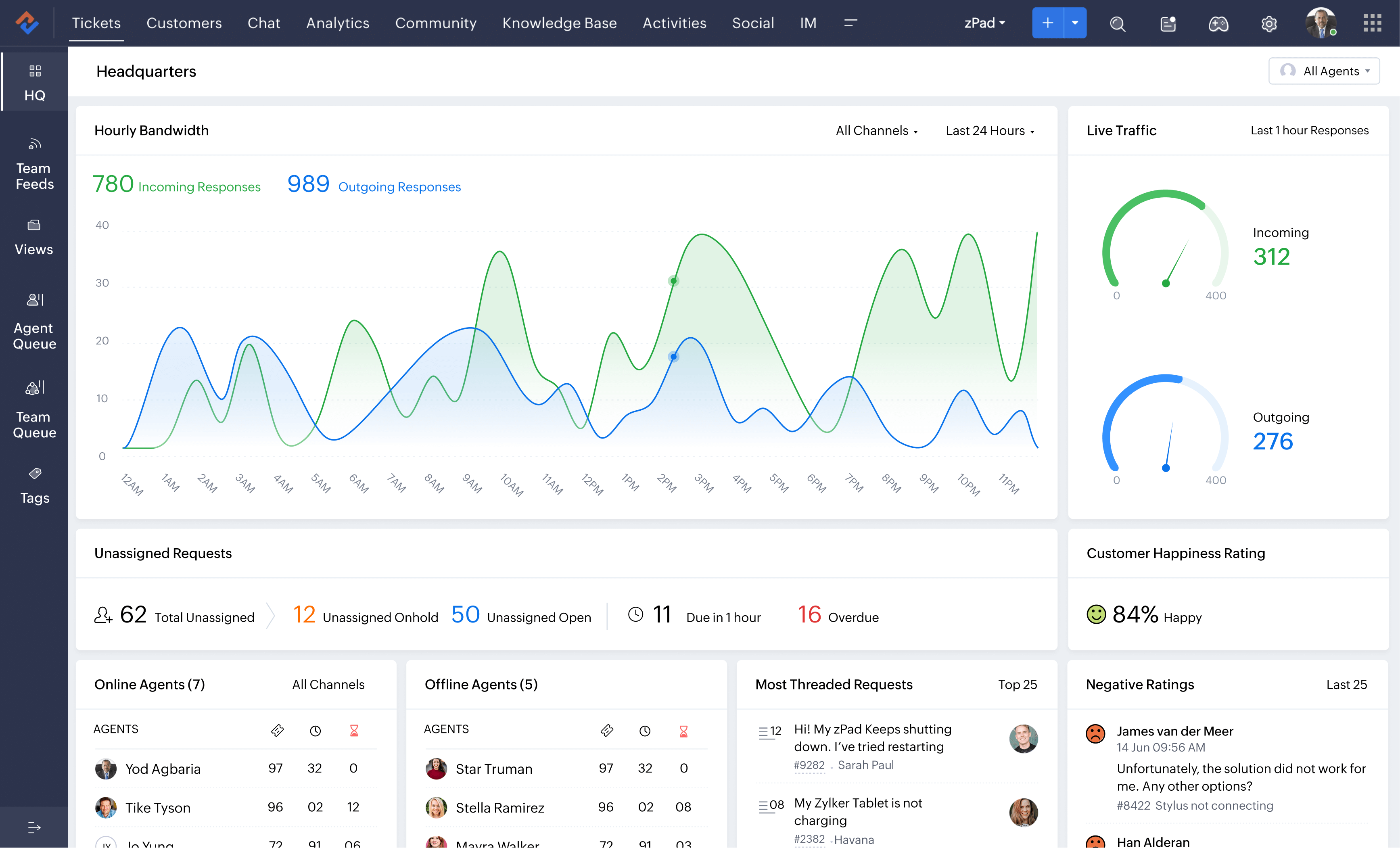 Zoho plateforme d'engagement client