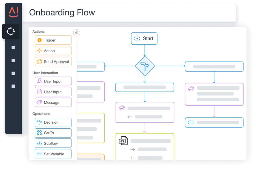 Aisera Agentic Platform