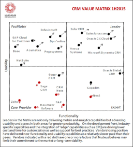 http://d8.bpmonline.com/sites/default/files/bpmonline/news/image/nucleus-matrix.png