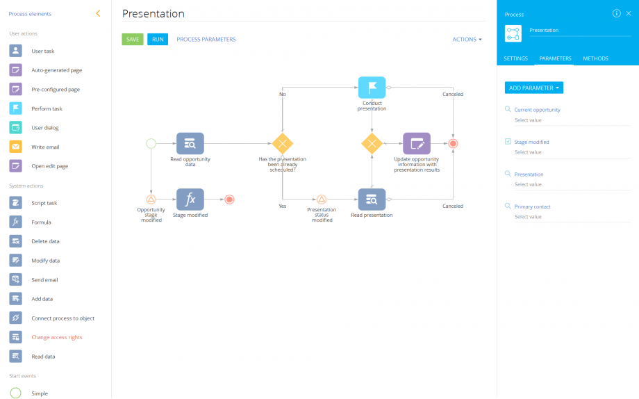 Future of CRM