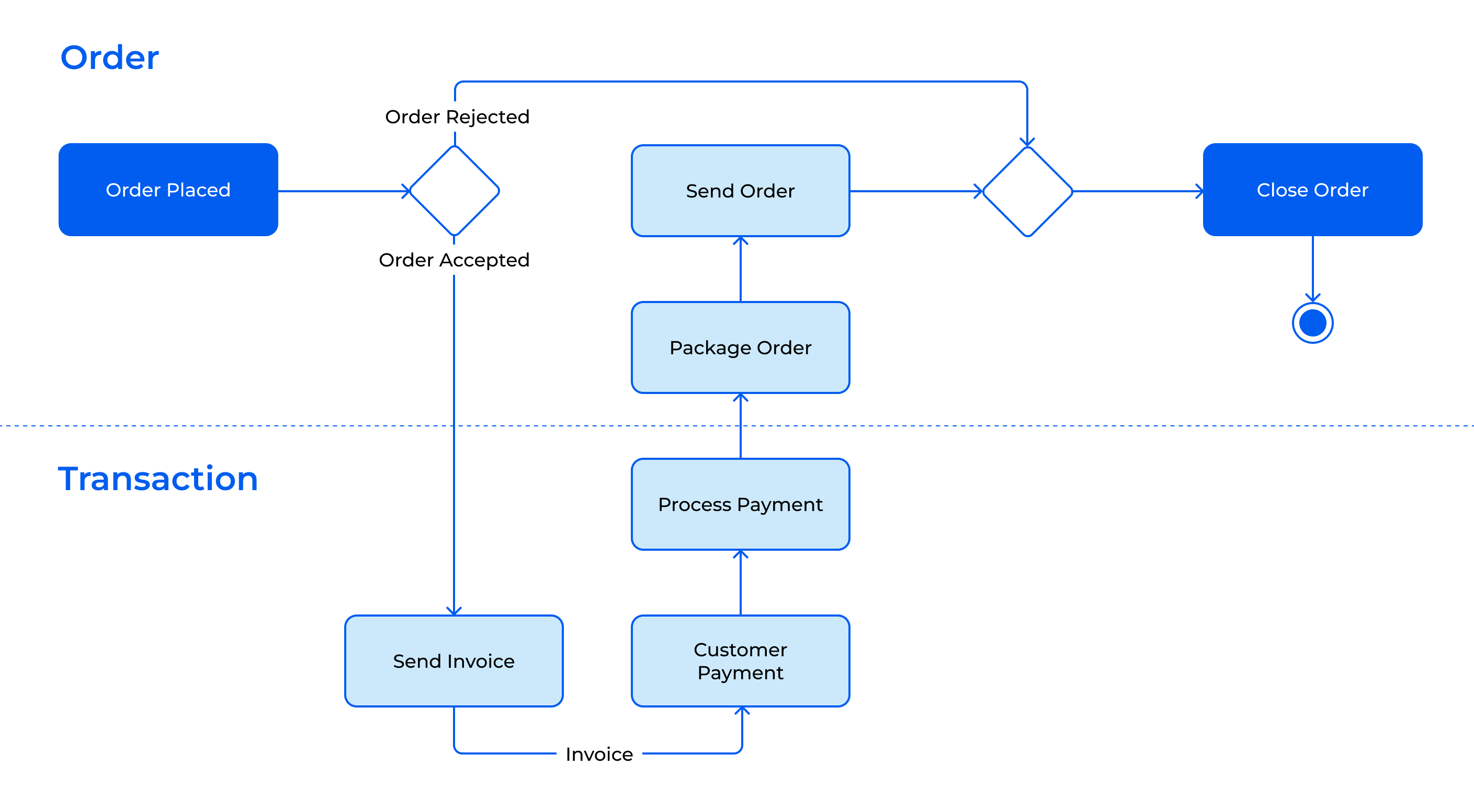 UML Diagram