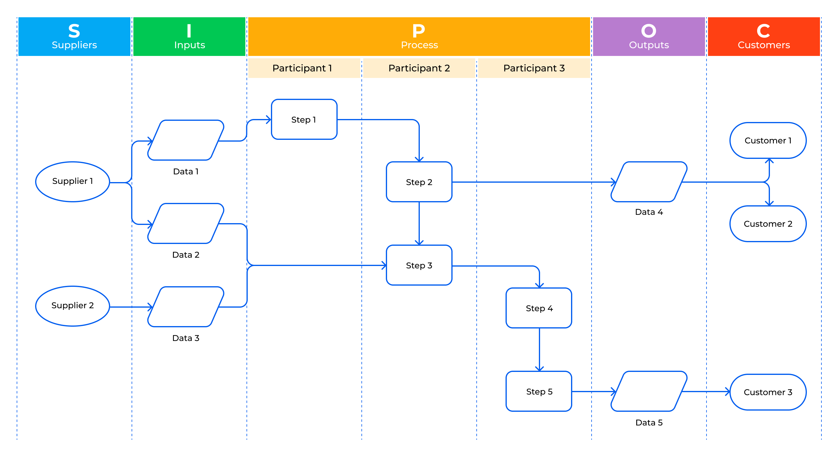 SIPOC Diagram