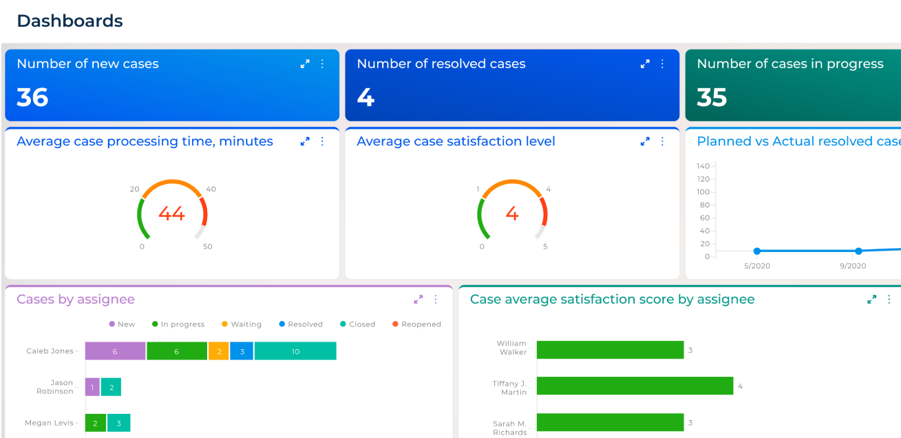 Service performance analytics in Creatio