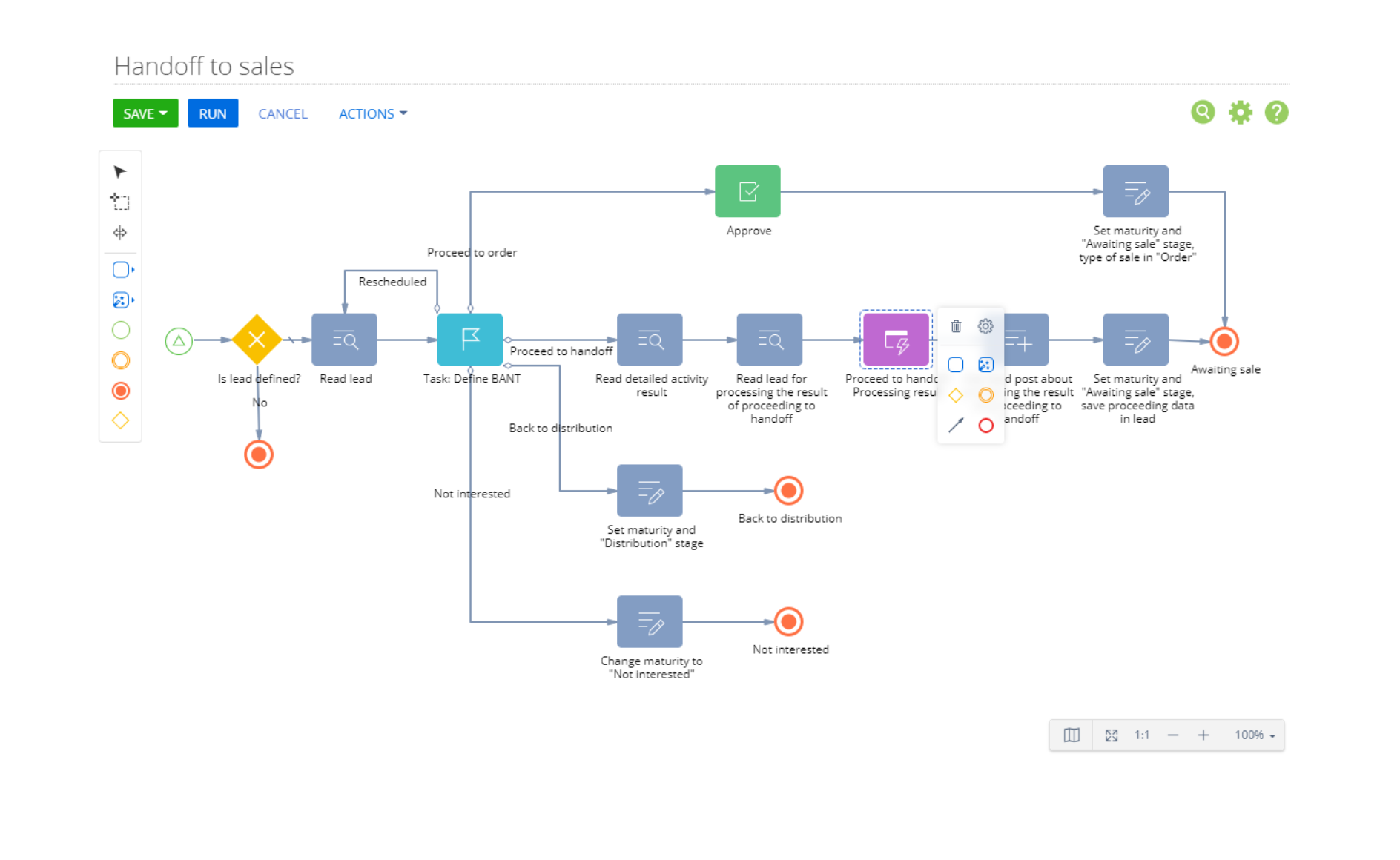 Workflow analysis Creatio