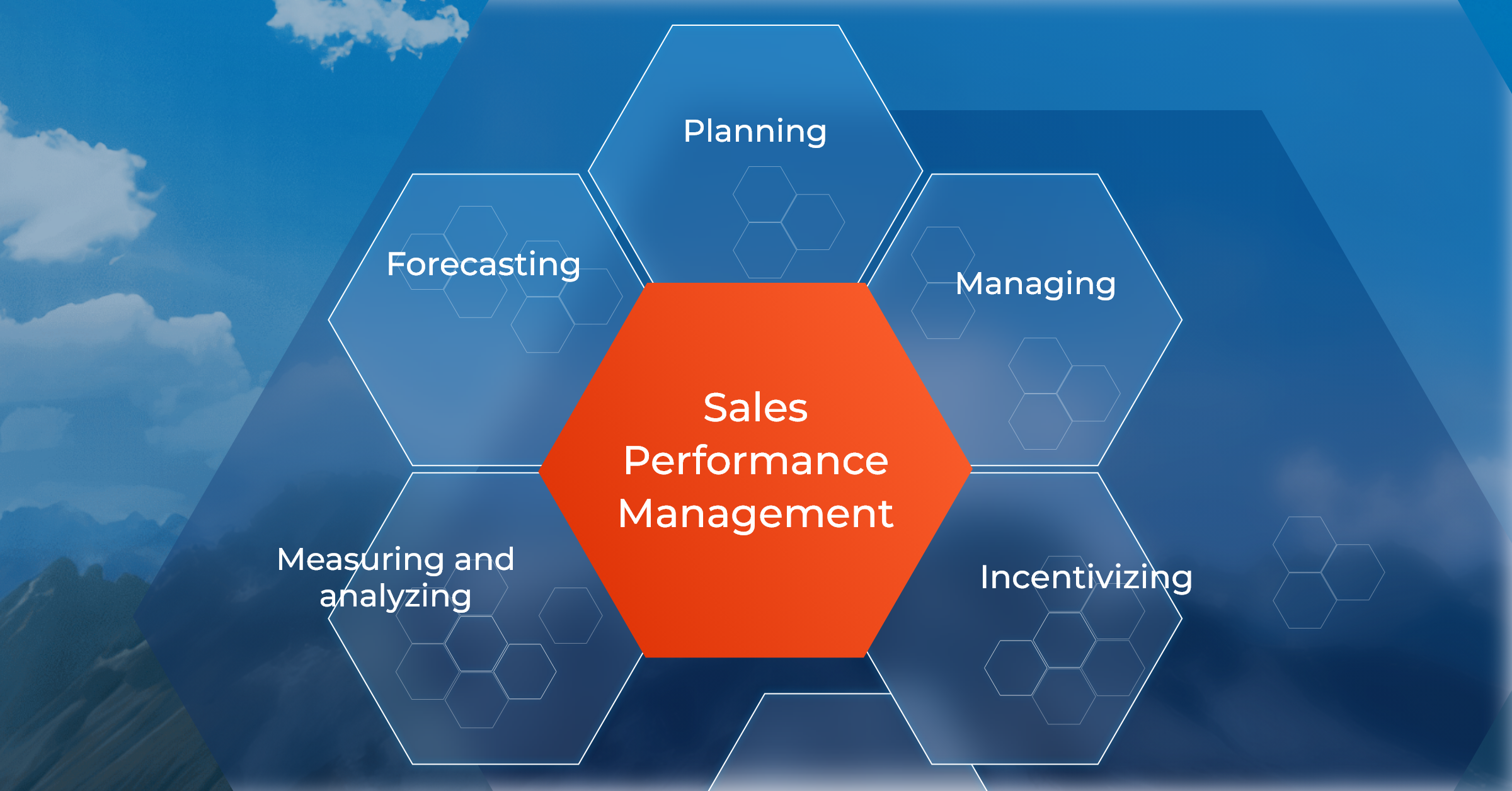 What Is Sales Performance Management Components
