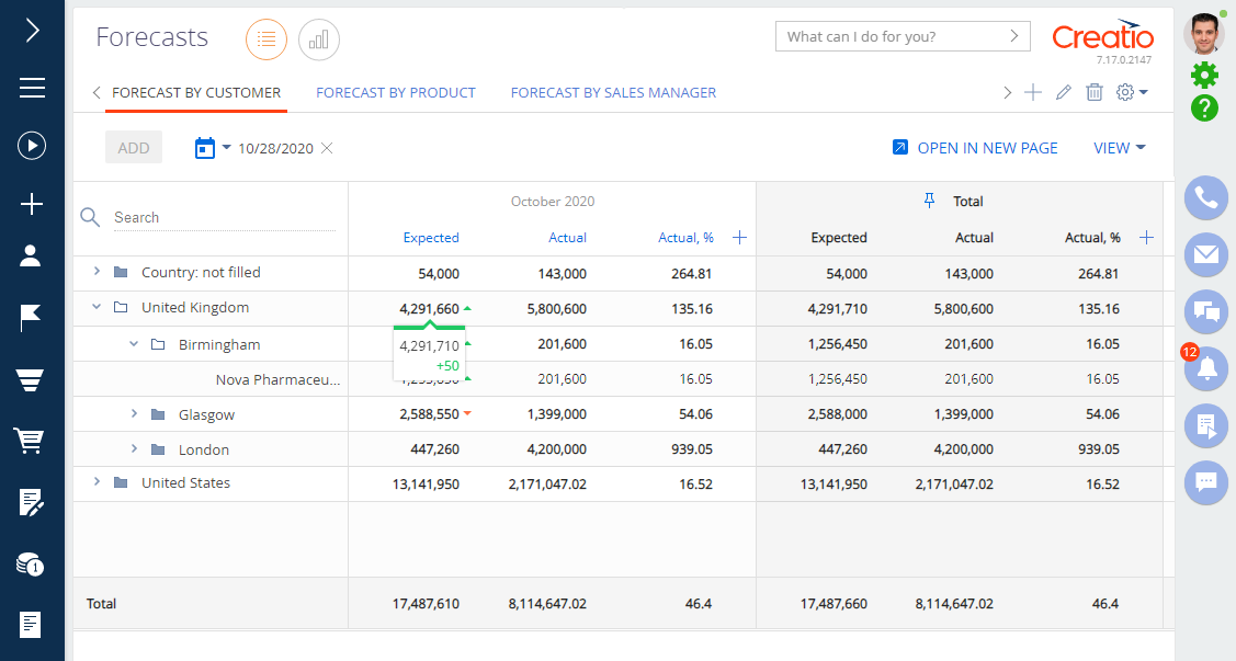 Creatio Sales CRM Sales Forecasting