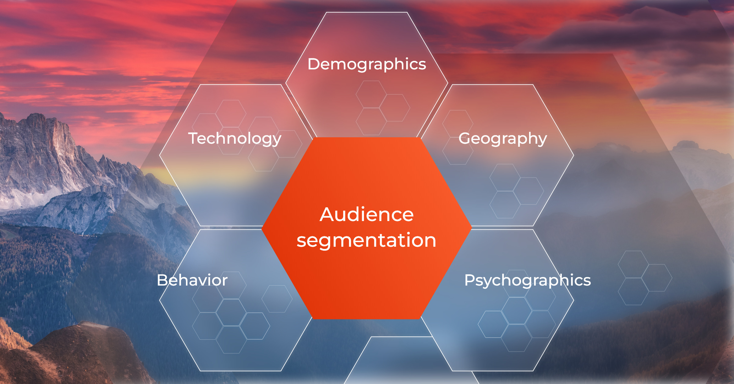 Target audiences segmentation