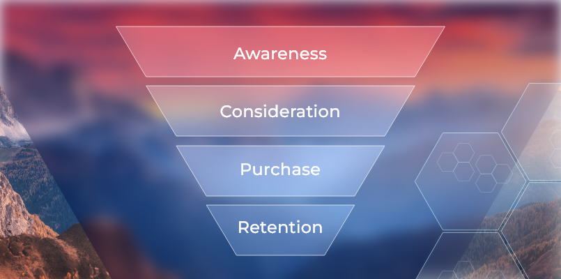 Customer Journey Stages