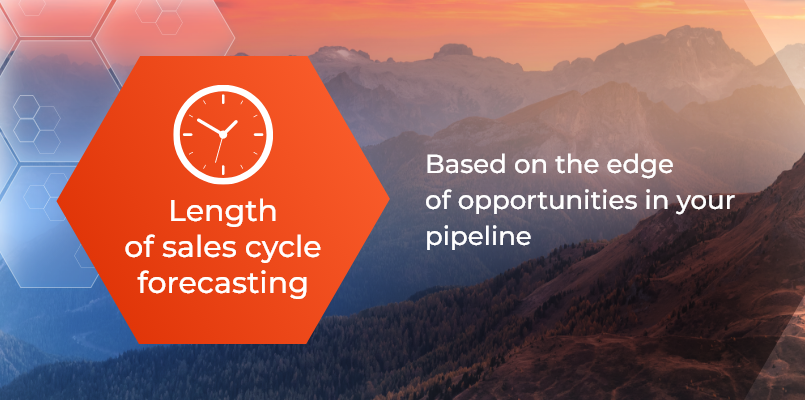 Length of sales cycle method