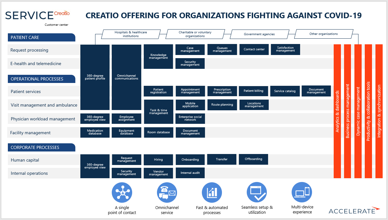 Tata Consultancy Services Teams with Creatio 