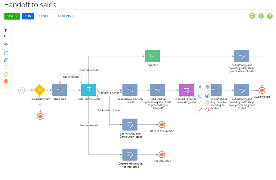 https://www.creatio.com/sites/default/files/inline-images/bpms-process.png?utm_source=chatgpt.com