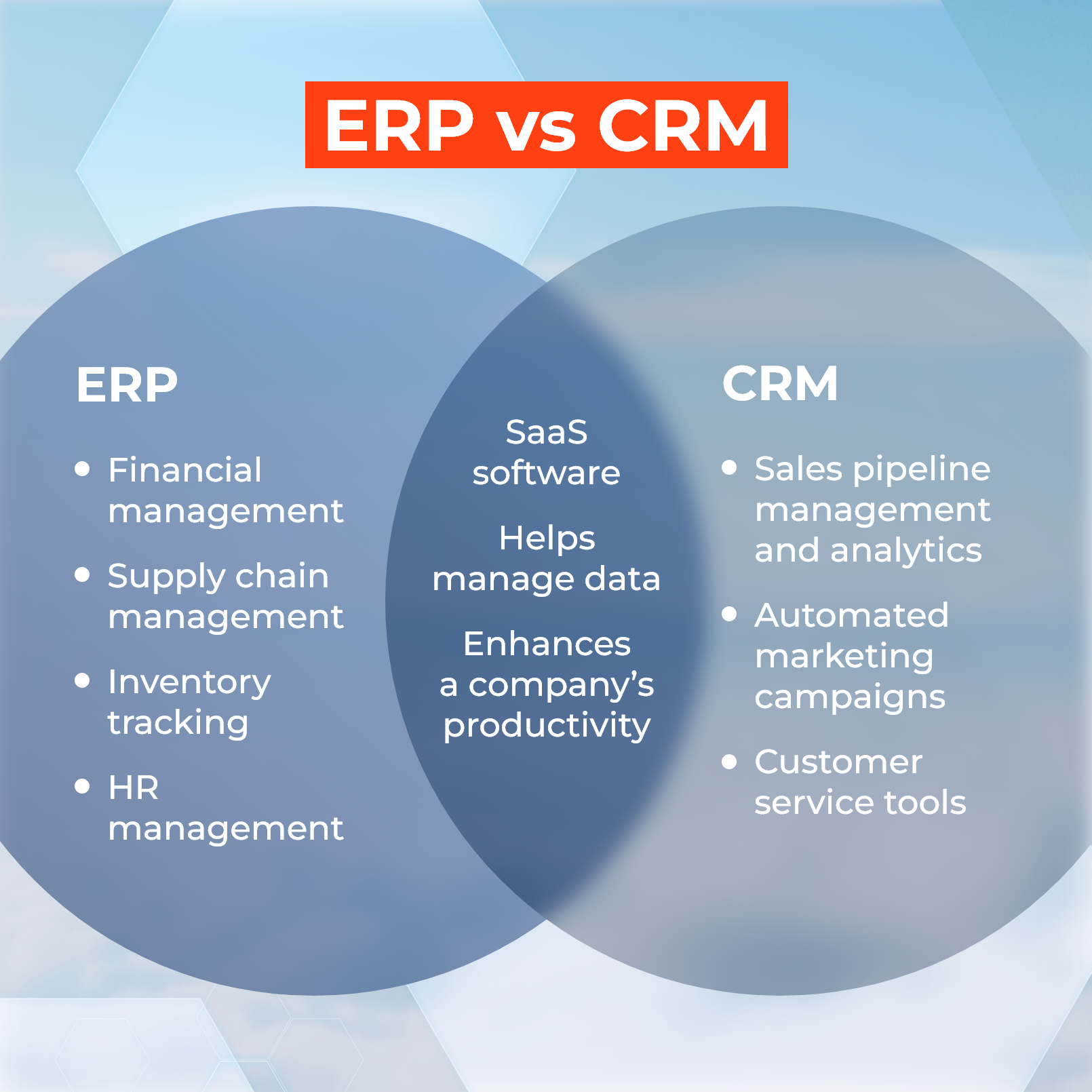 ERP vs CRM