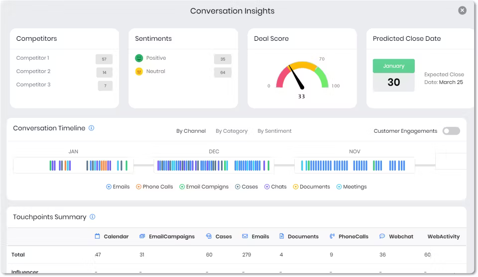 Vtiger CRM