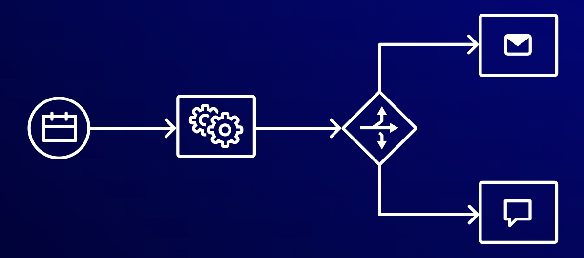 Workflow Diagram Example