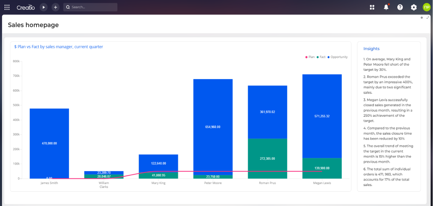 Creatio Copilot Presentation | Watch Digital Show | Creatio