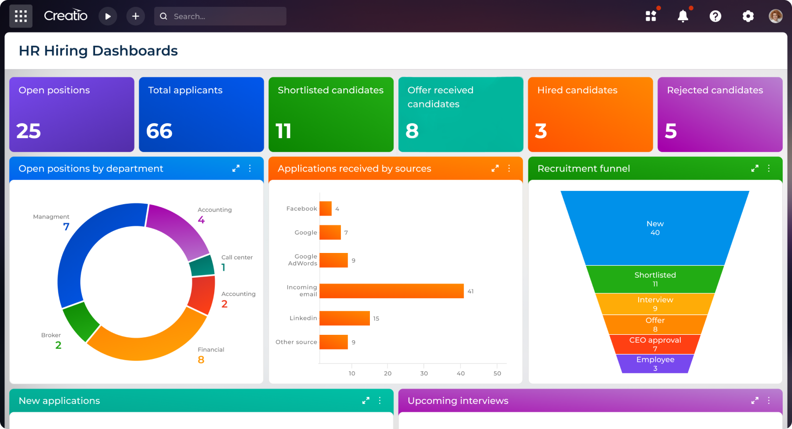 What is low-code? A Full Guide to Low-Code Development | Creatio