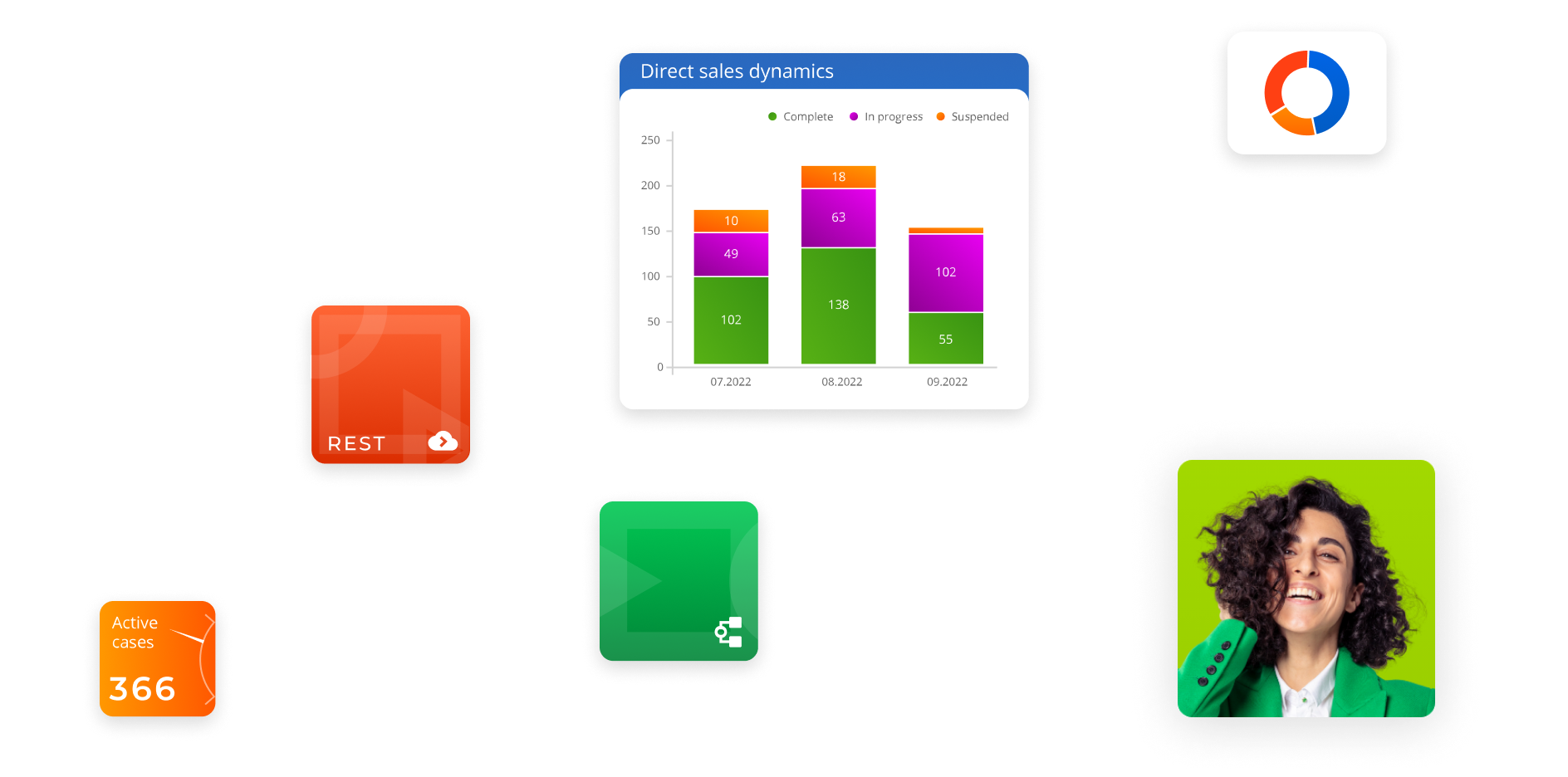 What is No-code? A Full Guide to No-code Development | Creatio