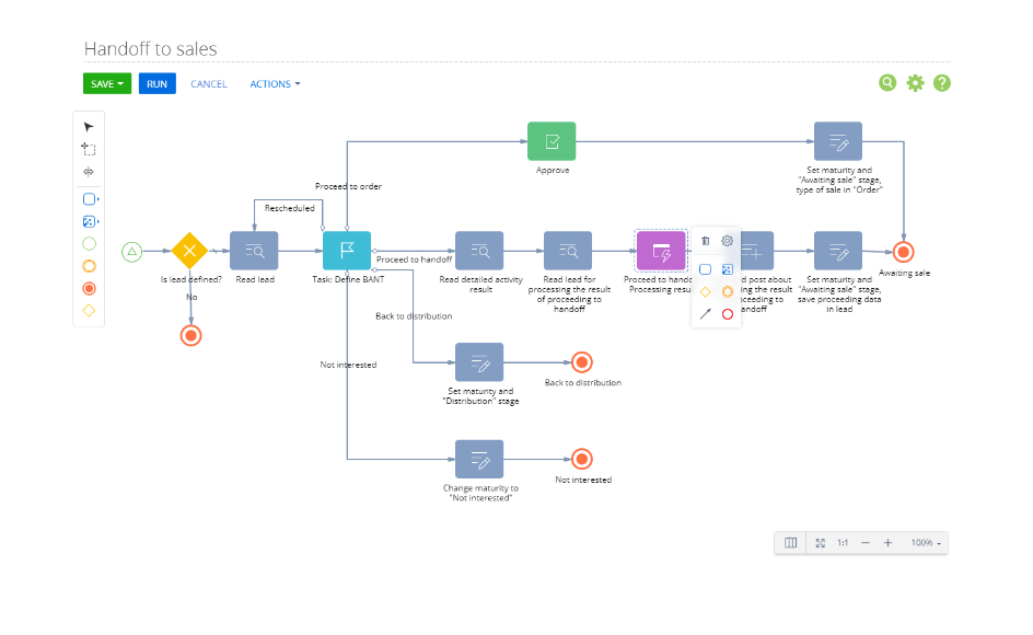 What is a Workflow? Definition, Examples & Use Cases | Creatio