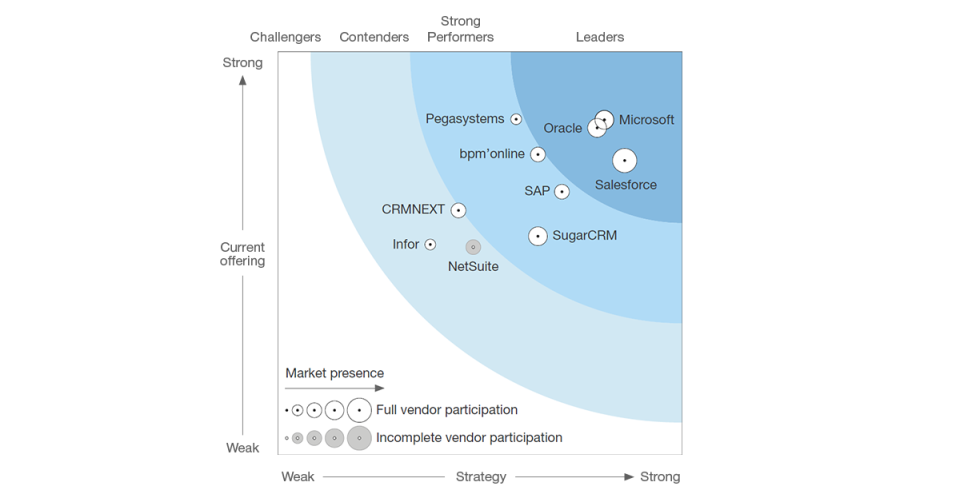 http://d8.bpmonline.com/sites/default/files/bpmonline/banner_forrester_wave_1200x628.png