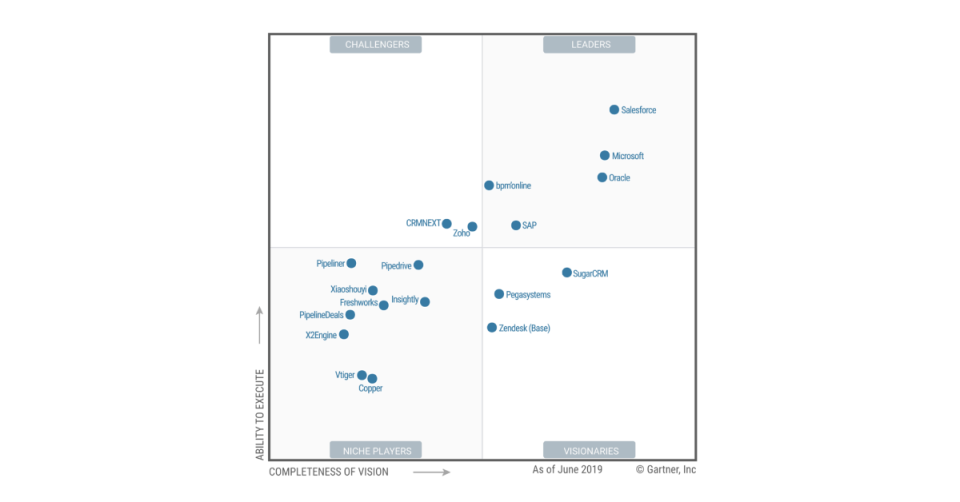 SFA Gartner 2019