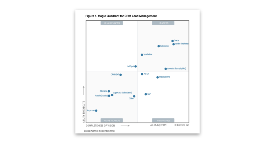 Gartner LM 2019